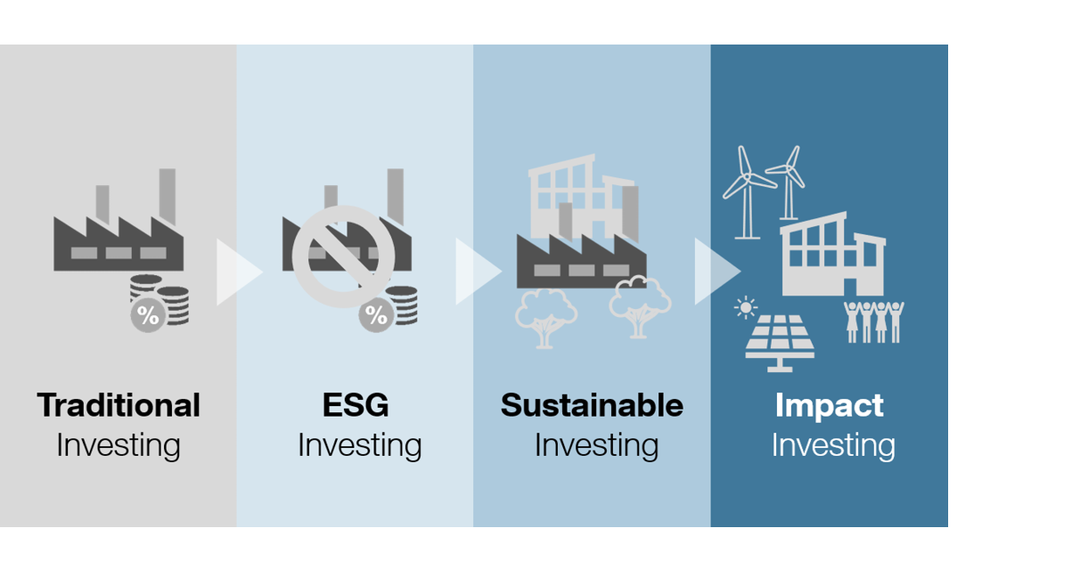 impact-investing-illustration_cropped_v3